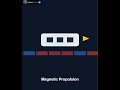 The Science Behind The World's Fastest Train