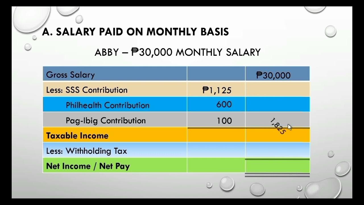 Updated 2022 Mandatory Gov't Salary Deductions (SSS, Philhealth, Pag