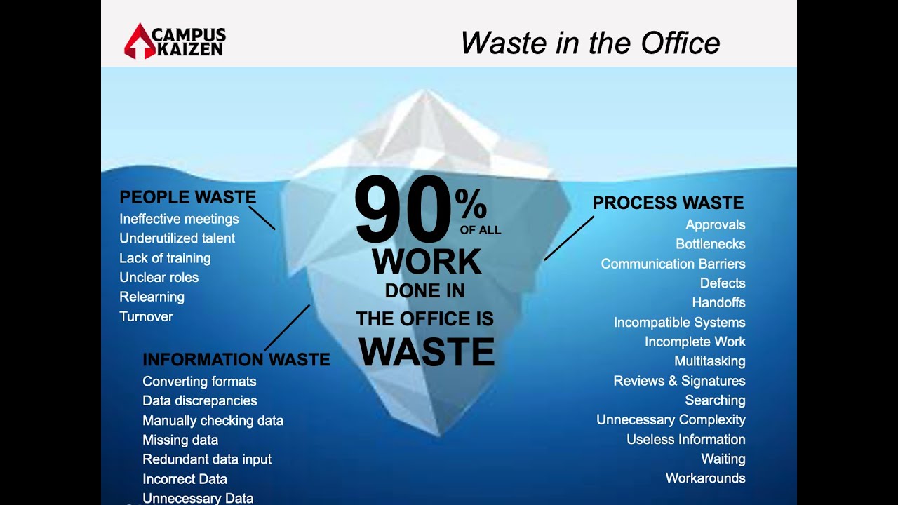 Campus Kaizen Lean Six Sigma Lean Office Introduction Webinar Recording