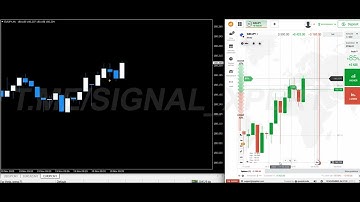 Best Indicator for Binary Options👉🏿100% Non Repaint👉🏿90% Accuracy👉🏿OTC market and normal market