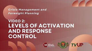 Module 3 CMFP - Video 3: Levels of Activation and Response Control