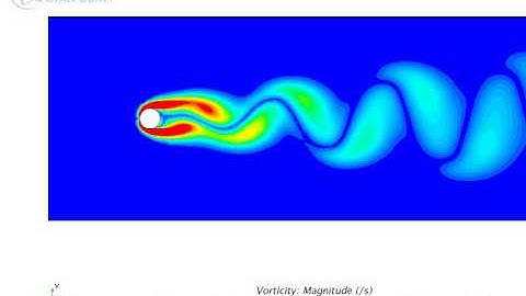 Vortex Shedding Animation