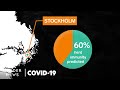 Should The US Follow Sweden's Path To "Herd Immunity"?
