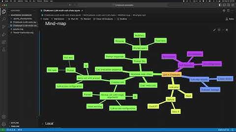 Jupyter Chatbook multi cell LLM chats teaser (Raku)