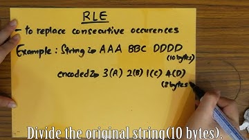 Encoding/Decoding, Compression/Decompression, Encryption/Decryption