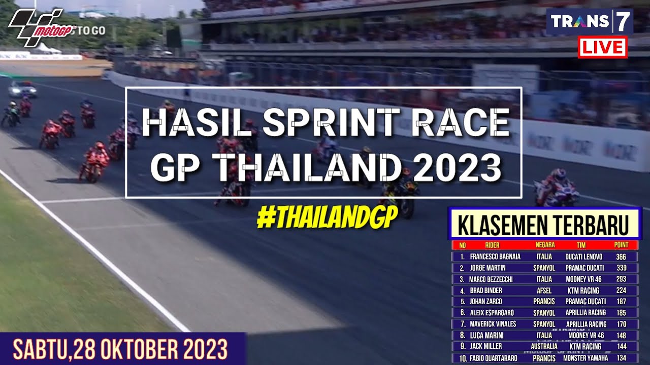 Hasil Motogp Hari ini~Hasil Sprint Race Gp Thailand 2023~Klasemen ...
