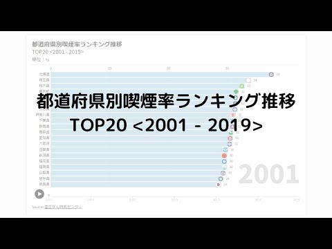 都道府県別喫煙率ランキング TOP20