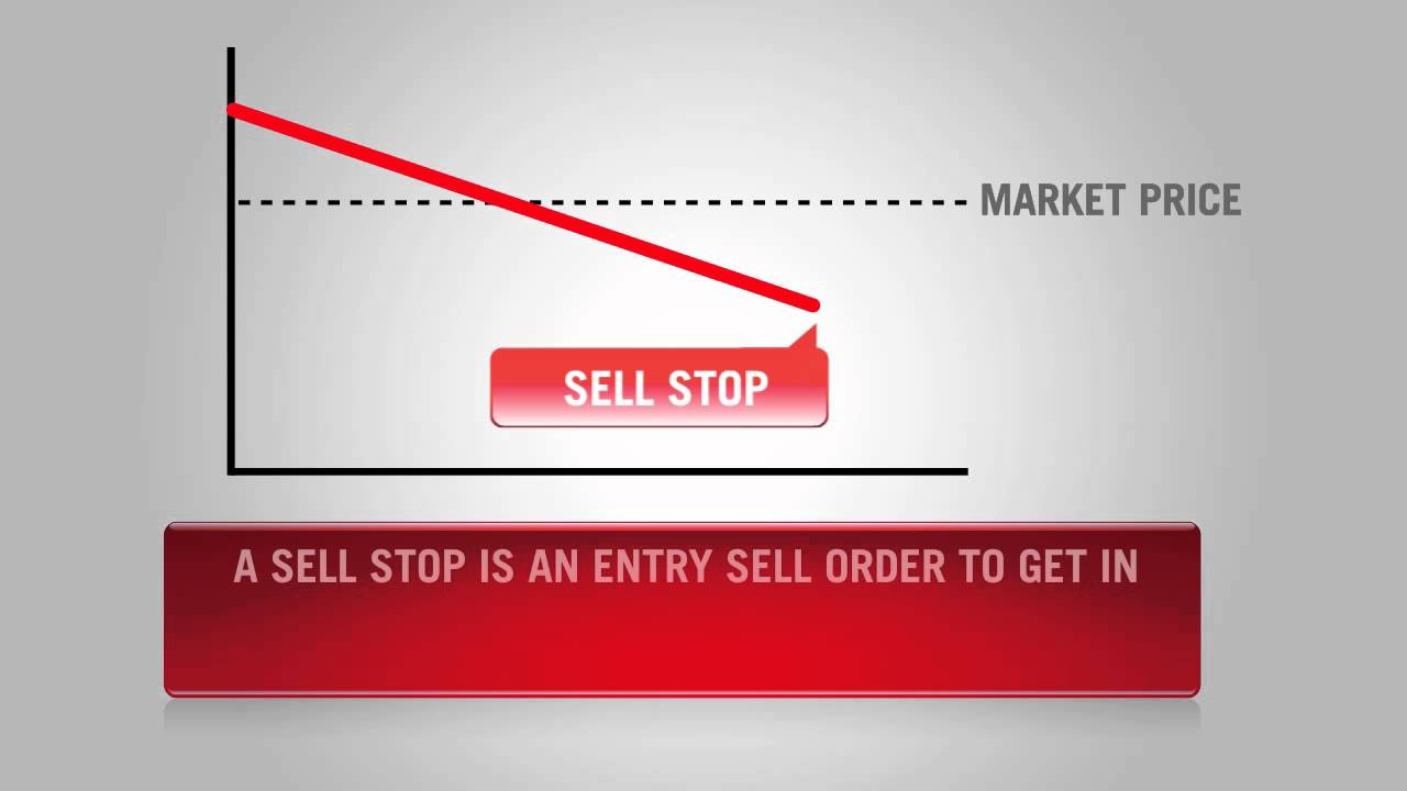 FXDD Forex Order Types YouTube