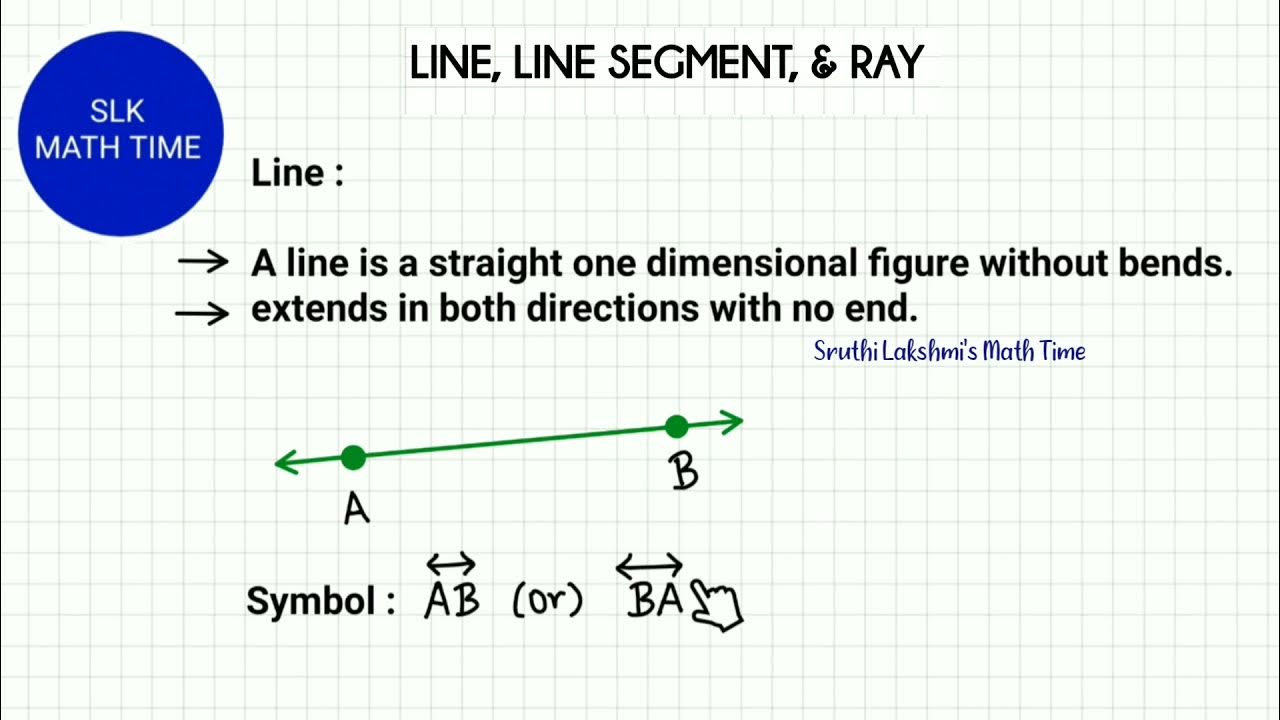 Introduction to Line, Line Segment & Rays | Geometry | Sruthi Lakshmi ...
