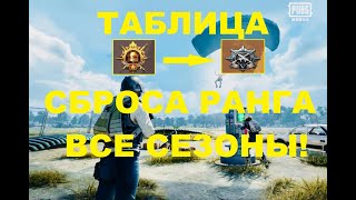 ТАБЛИЦА СБРОСА РАНГОВ ПУБГ МОБАЙЛ СИСТЕМА РАНГОВ В ПУБГ СБРОС РАНГА PUBG MOBILE