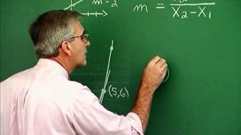Calculus I - 2.1 - The Derivative and the Tangent Line Problem