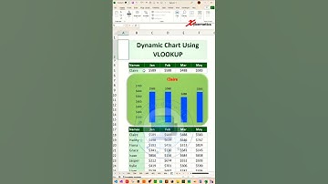 VLOOKUP function in excel | VLOOKUP formula in excel | Relative Reference In excel excel tips tricks