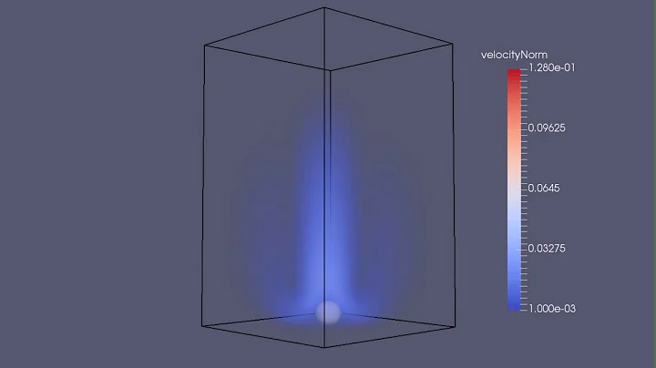 Sphere free fall in a domain filled with a viscous fluid. Re = 31.