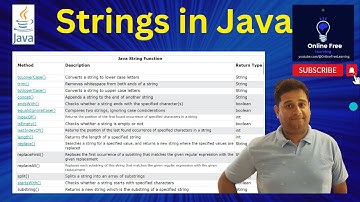 Strings functions in Java || Strings functions || Java String Programming in Hindi