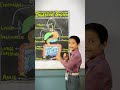 #schoollife #knowledge #science