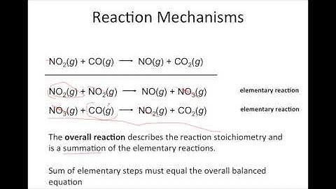 Reaction Mechanisms