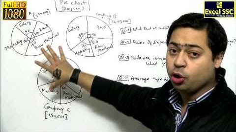 IMPORTANT:  Maths PIE CHART QUESTION - SSC & Bank Tutorials (Excel SSC Coaching Classes)