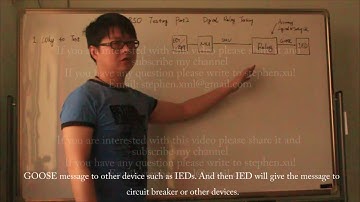 IV. IEC61850 Testing——Part2