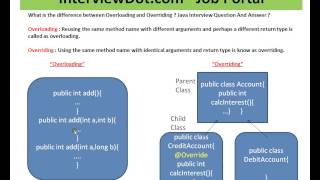 Difference between Overloading and Overriding