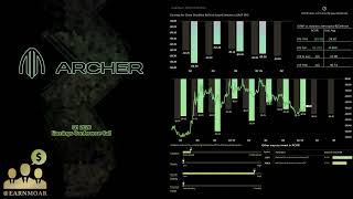 $ACHR Archer Aviation Q1 2026 Earnings Conference Call