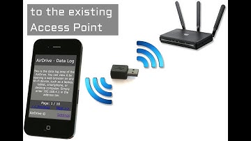 AirDrive Wi-Fi Hardware Keylogger Email Reporting