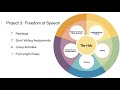 Introduction to The Hub: A Comprehensive Guide