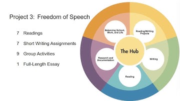 Introduction to The Hub by Peter Adams