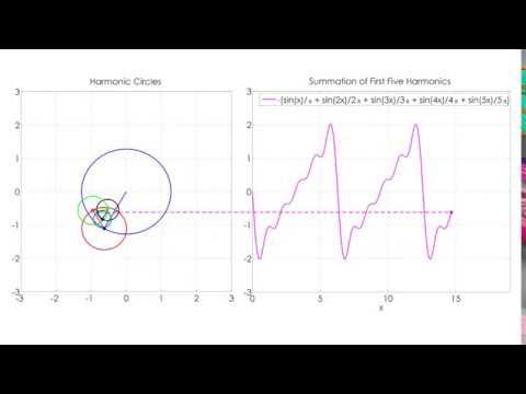 Fourier Series Animation using Circles [Sawtooth function]