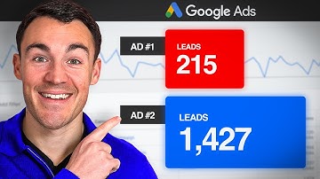 The Easy Way To Test Google Ads in 2025