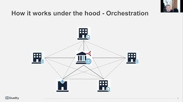 Conductor meetup April 2022