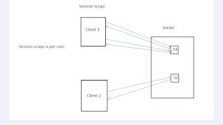 chap1_Introduction_to_JSF_and_understanding_scopes