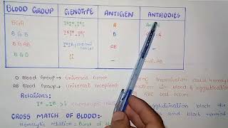 Multiple Alleles | MDCAT 2022 Group | Blood Group System