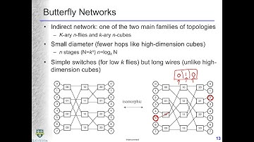 Vid24: Topologies