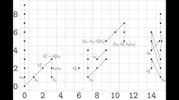 Stable Homotopy Seminar, 20: Computations with the Adams Spectral Sequence (Jacob Hegna)