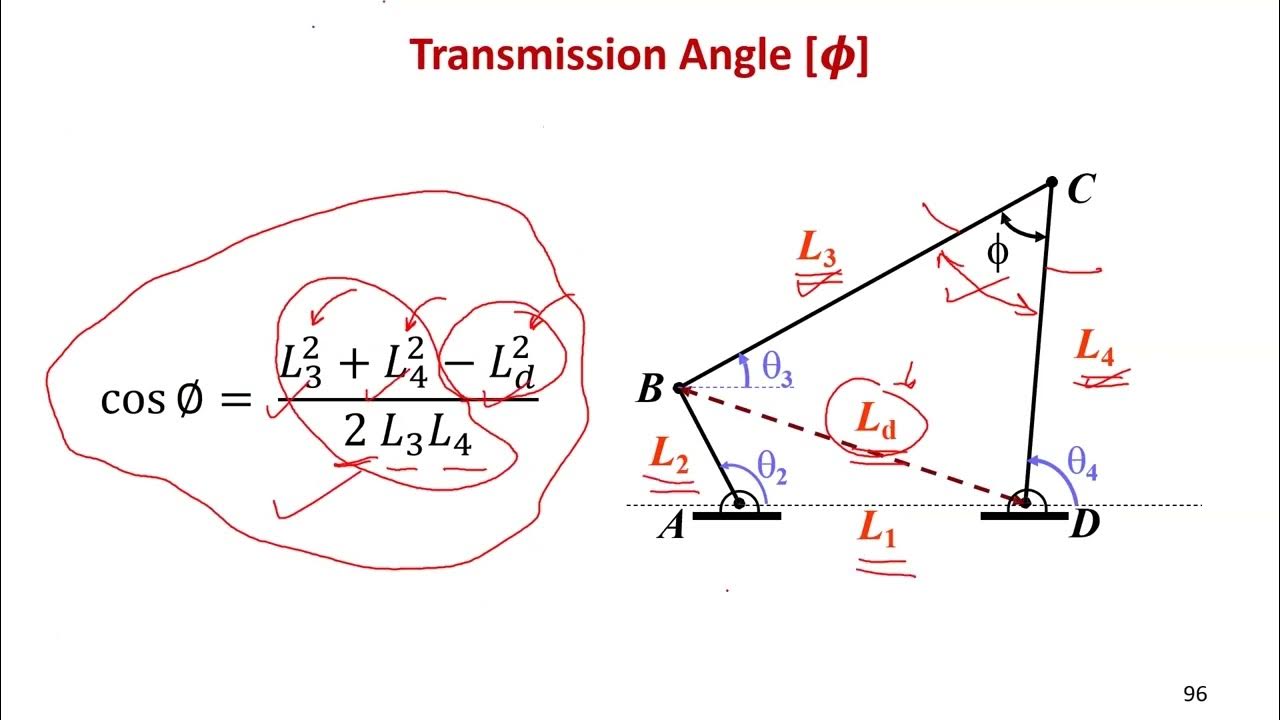 43 Transmission Angle Example YouTube