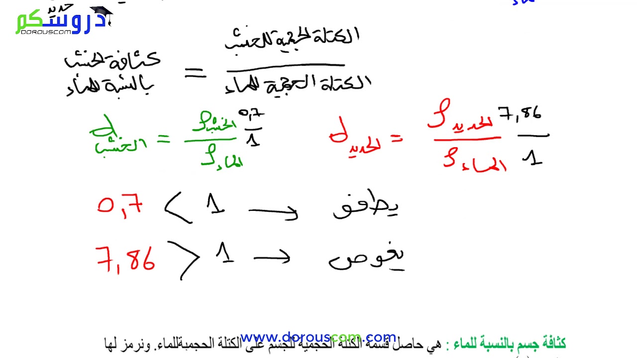 درس 30 : الكثافة بالنسبة للماء - السنة الأولى متوسط مع الأستاذ وسيم حلاسة