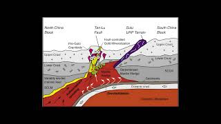 How the earth makes gold deposits