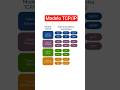 Modelo TCP/IP y sus protocolos
