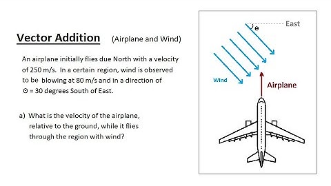 Velocity Vector Addition  (Kinematics in 2-Dimensions, Relative Velocity, AP Physics)