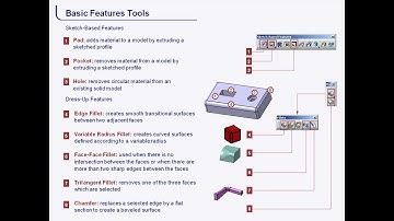 2-CATIA Beginners Tutorial: Basic Features Tool (Pad, pocket, Hole, Fillet, chamfer)