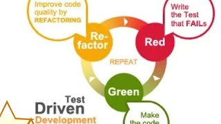 MSE TDD TEST DRIVEN DEVELOPMENT