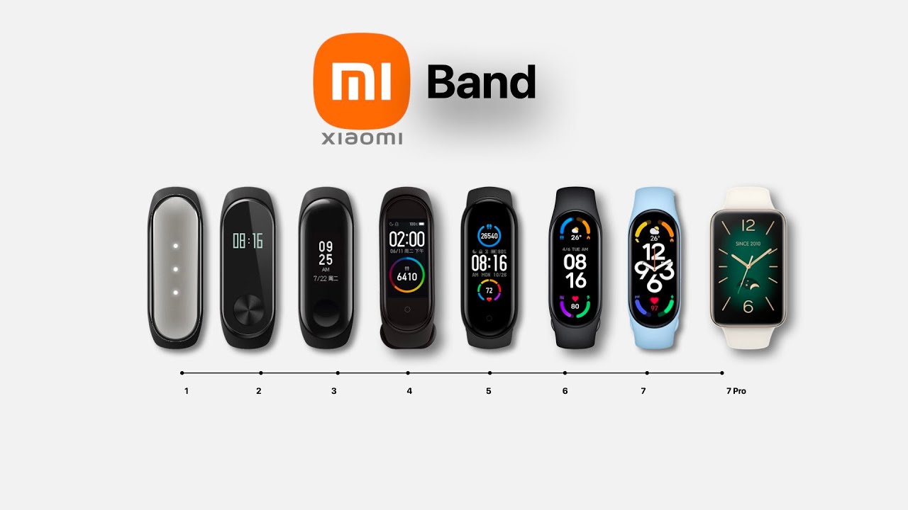 Xiaomi MI Band 5 — Market