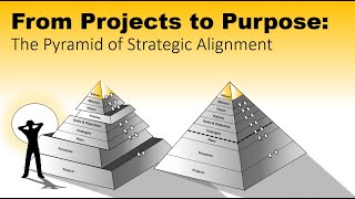 Are you Climbing the Right Pyramid? The Aspirational-Transactional Hierarchy