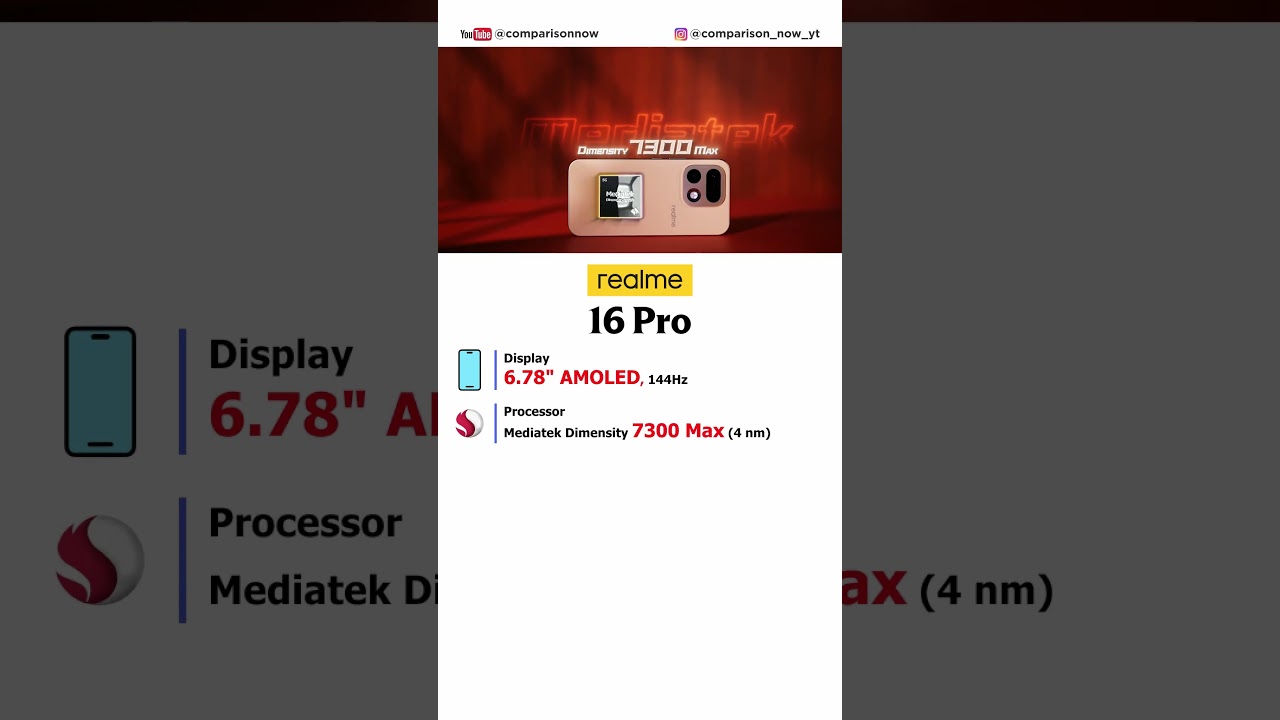 Realme 16 Pro       