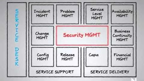 Introduction to the ITIL Framework