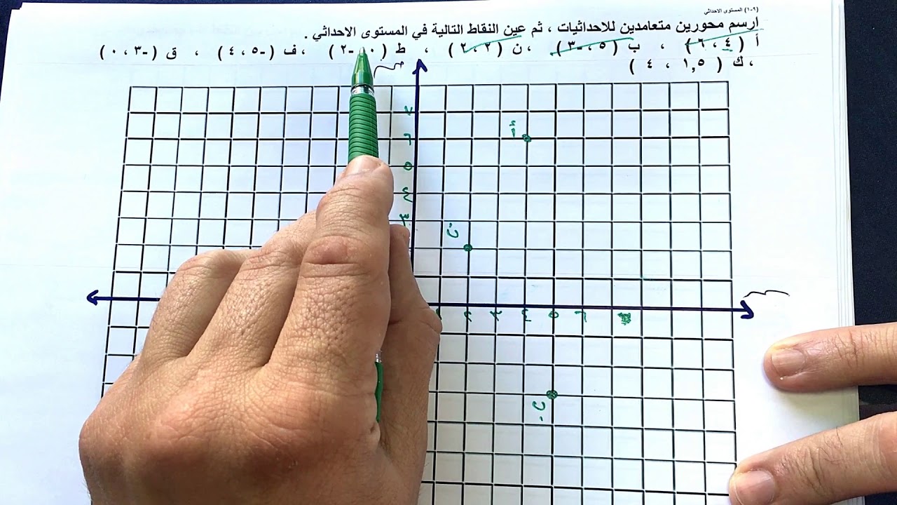 الصف السابع الفصل الثاني : بند ( ٩-١ ) المستوى الاحداثي