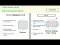 Pressure Vs Stress in one minute | Pressure | #stress | #pressure | #mechanical | #engineering