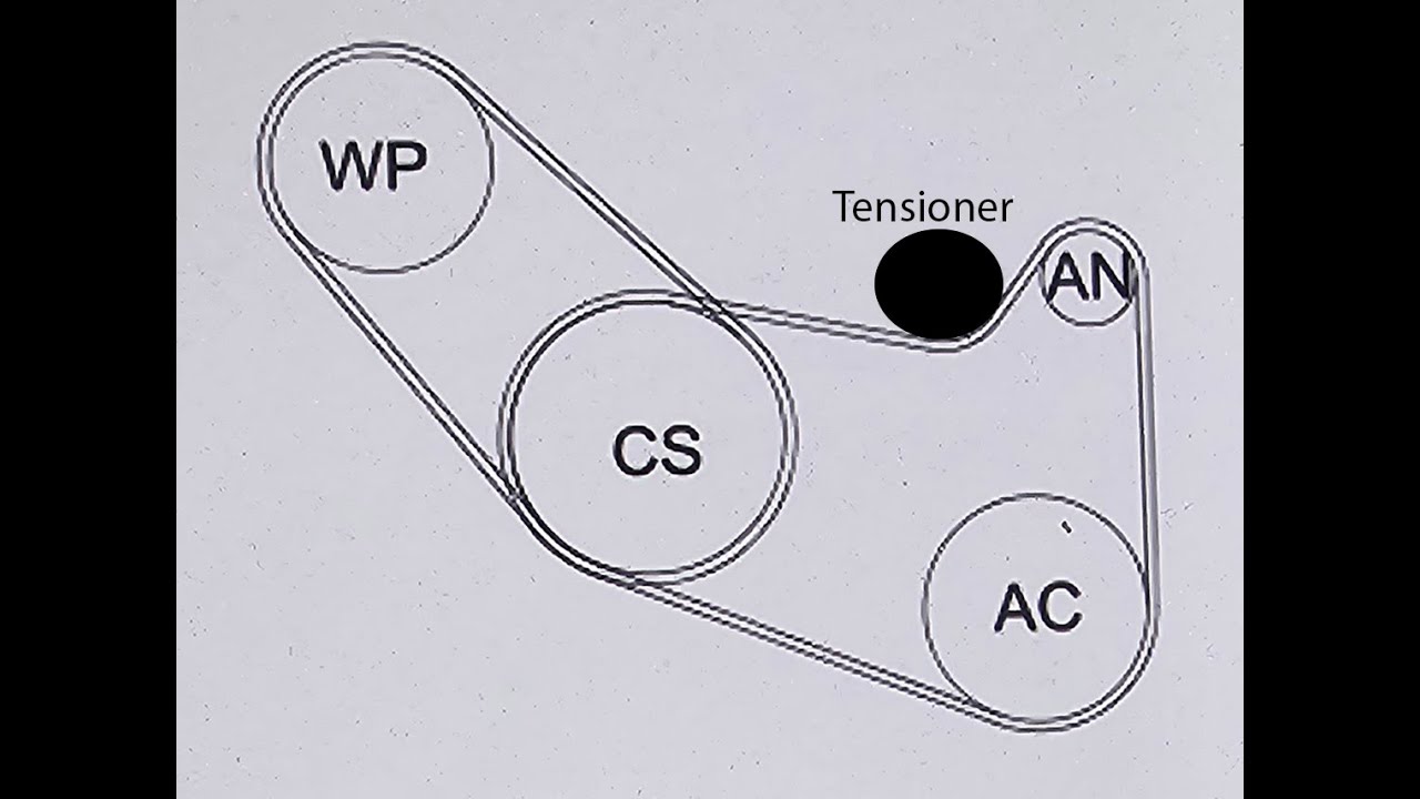 Kia Sorento 2018 - 2020 V-Belt installation for 2.4L GDI Engine