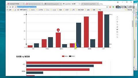 python 爬虫 20实战 中国天气网爬虫之数据可视化