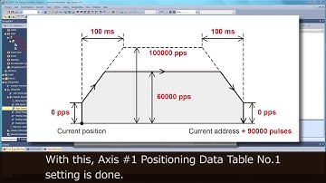 08 of 14 - Programming built in functions 4 - MELSEC iQ F Series Quick Start Guide FBD LD language